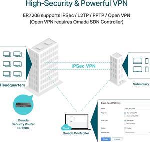 TP-Link ER7206 Multi-WAN Professional Wired Gigabit VPN Router Increased Network Capacity SPI Firewall Omada SDN Integrated Load Balance Lightning Protection