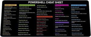 PowerSell Cheat Sheet, PowerShell for Beginners Mouse pad Gifts Home Office Decor| Gift Coworker | Quick Key, Large Anti-Slip Keyboard Pad Mouse Mat KMH