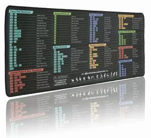 FL Studio Mousepad, Extra Large Fruity Loops Studio Shortcuts Mouse Pad, Large Gaming Desk Mat, Stitched Edges, Non-Slip Rubber Base Desk Pad for Computers Laptop (FL Studio)