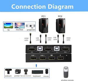 KVM Switcher 4K 2 in 1 out USB KVM Switcher Keyboard Mouse USB Shared Display Synchronization Controller KVM Switch