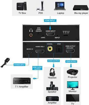 2021 Best eARC  2.0 Audio Extractor 4K 120Hz RGB8:8:8 HDR  Splitter Audio Converter 4K  to Optical TOSLINK SPDIF 7.1