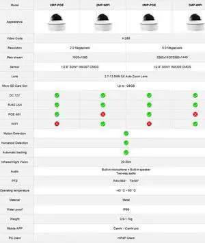 5MP Security IP Camera Wifi PTZ Dome Full Metal 5X Auto Zoom Humanoid Tracking 1080P POE CCTV Two Way Audio SD TF Card Slot