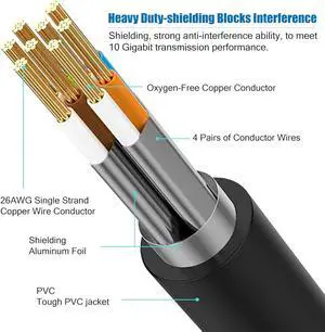 Cat 8 Ethernet Cable 50 ft, 6ft 10ft 20ft 30ft 40ft 75ft 100ft 150ft Heavy Duty High Speed Internet Network Cable 26AWG 40Gbps 2000Mhz,Professional LAN Cable Shielded in Wall,Indoor&Outdoor