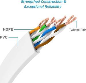 Cat 6 Ethernet Cable 0.5ft 5 Pack High Speed Flat Network Cable with Rj45 Connectors, Short Internet Cable for Patch Panel, Switch - White