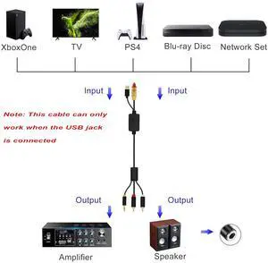 USB Fiber Optic Digital Analog Audio Cable, AUX SPDIF Digital Fiber Optic to 3.5mm + 2 RCA Jack Converter Audio Cable for TV, PS4, Blu-Ray Player, Multimedia Speaker