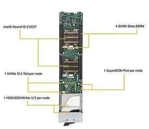 MBI-6219B-T63N-PACK MicroBlade Barebone Embedded Xeon D-2163IT Processor