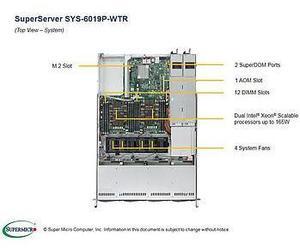 SYS-6019P-WTR 1U Barebone Dual Processor