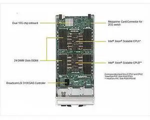 SBI-6129P-C3N Blade Barebone Dual Processor