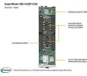 SBI-4129P-C2N Blade Barebone Dual Processor Xeon Scalable Processors 2nd Generation