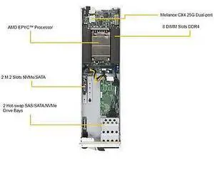 SBA-4119S-T2N Single-Socket Blade SP3 Rome/Milan