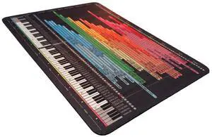 Instrument Frequency EQ Cheat Sheet Mousepad  80×30cm (31.5"x11.8") & 35×25cm (13.8"x9.8")  Studio Desk Mat for Music Producers, DJs & Engineers  LED Version Available