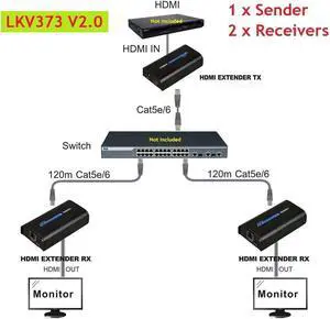 1 TX and 2 RX kit, Genuine LKV373 V2.0 1080P HDMI Extender Up to 394ft /120M Over UTP/STP Cat5e / Cat6 Supports one TX  to many RXs by LAN Router/Switcher for HDTV STB,DVD,PS3, etc