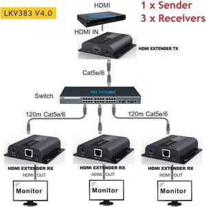 1 TX and 3 RX kit, LKV383 V4.0 1080P HDMI Extender with IR 394ft /120M Over Single Cat5 /Cat6 /Cat7 Ethernet Network and LAN Router/Switcher for HD STB,DVD,PS3, etc Supports TCP/IP by Ethernet