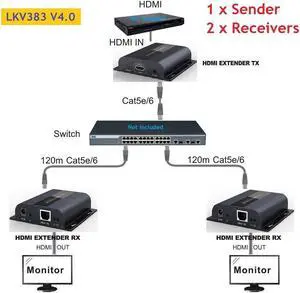 1 TX and 2 RX kit, LKV383 V4.0 1080P HDMI Extender with IR 394ft /120M Over Single Cat5 /Cat6 /Cat7 Ethernet Network and LAN Router/Switcher for HD STB,DVD,PS3, etc Supports TCP/IP by Ethernet