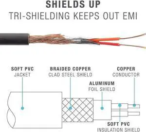 Replacement Audio Cable Cord Wire with in-line Microphone and Control + OEM Replacement Leather Pouch/Leather Bag for Beats by Dr Dre Headphones Solo/Studio/Pro/Detox/Wireless/Mixr/Executive (red)