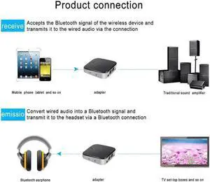 JAENFONG 2 IN 1 BTI-029 Bluetooth 5.0 Audio Transmitter Receiver 3.5mm AUX SPDIF Wireless Bluetooth Adapter for Car and TV/PC