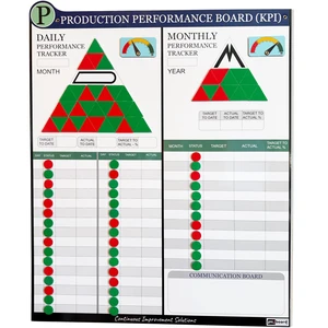 PMXBOARD Production KPI Board Set, 33 x 26 in Magnetic Dry-Erase Board with Daily and Monthly Tracking, 180 Status Magnets, 2 Performance Indicators PMXBOARD Production KPI Board Set, 33 x 26 in Magnetic Dry-Erase Board with Daily and Monthly Tracking, 180 Status Magnets, 2 Performance Indicators