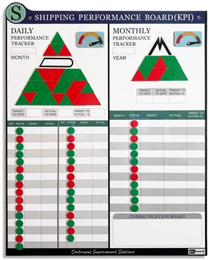 PMXBOARD Shipping KPI Board Set, 33 x 26 in Magnetic Dry-Erase Board with Daily and Monthly Tracking, 180 Status Magnets, 2 Performance Indicators PMXBOARD Shipping KPI Board Set, 33 x 26 in Magnetic Dry-Erase Board with Daily and Monthly Tracking, 180 Status Magnets, 2 Performance Indicators