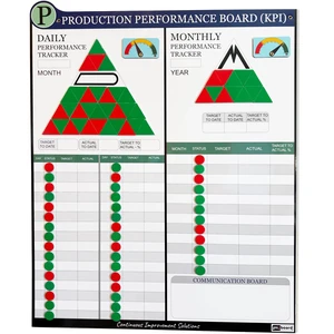 PMXBOARD Production KPI Board Set, 33 x 26 in Magnetic Dry-Erase Board with Daily and Monthly Tracking, 180 Status Magnets, 2 Performance Indicators PMXBOARD Production KPI Board Set, 33 x 26 in Magnetic Dry-Erase Board with Daily and Monthly Tracking, 180 Status Magnets, 2 Performance Indicators