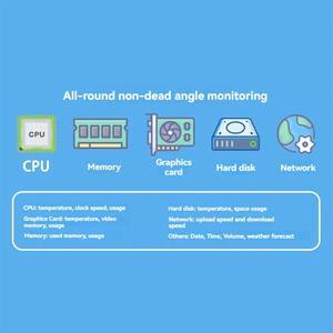 3.5-Inch IPS TYPE-C Secondary Screen Computer Secondary Screen Monitor for Computer CPU GPU RAM HDD No Use AIDA64 B-AB01