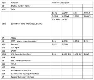 Xmeye 36CH 4K NVR Module Support Face Detection Humanoid Detection HD Output for Xmeye App Mobile Monitoring-AB01