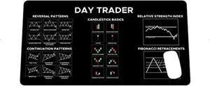 Chart and Candlestick Pattern Mouse Mat Computer Pad for Lap Stock Market Day Trader Gift Desk Mat Crypto Mouse Mat Large Gaming Pad for Mouse and Keyboard QDH