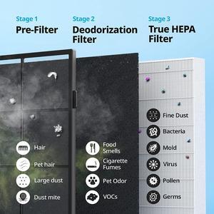 Air Purifiers for Home Up to 1,748ft², True HEPA Filter for Smoke, Allergies, Pet Dander, Odor, Air Quality Monitor, Auto&Eco Mode, Timer, Filter Indicator, 3yr Warranty, 200M, White Air Purifiers for Home Up to 1,748ft², True HEPA Filter for Smoke, Allergies, Pet Dander, Odor, Air Quality Monitor, Auto&Eco Mode, Timer, Filter Indicator, 3yr Warranty, 200M, White