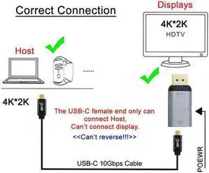 Aomoproing 100W 10Gbps Cable & USB-C Type C Female Source to Displayport DP Sink HDTV & PD Power Adapter 4K 60hz 1080p for Phone & Laptop