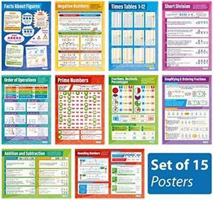 Negative Numbers Poster - Daydream Education