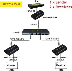 1 TX and 2 RX kit, LKV373A V4.0 1080P HDMI Extender 394ft/120M Over Single Cat5 /Cat6 /Cat7 Ethernet Network and LAN Router/Switcher for HD STB,DVD,PS3, etc Supports TCP/IP by Ethernet 1 TX and 2 RX kit, LKV373A V4.0 1080P HDMI Extender 394ft/120M Over Single Cat5 /Cat6 /Cat7 Ethernet Network and LAN Router/Switcher for HD STB,DVD,PS3, etc Supports TCP/IP by Ethernet