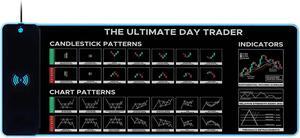 Market Day Trader Led Wireless Charging Mouse Pad, Crypto Trader Investor Mouse Mat Chart and Candlestick Pattern Desk mat, Reversal Continuation Patterns Large Gaming Mouse Mat KMH