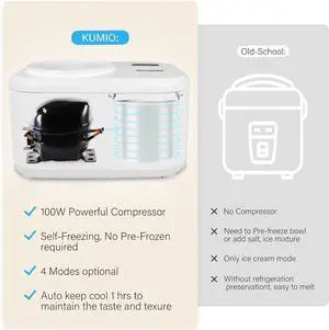 Ice Cream Maker with Compressor, No Pre-Freezing, 4 Modes Ice Cream Maker Machine with LCD Display, Timer (1.25 Quart)