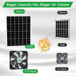 5.5 Inch Solar Powered Fan Kit, 25W Solar Panel with 2 Waterproof Fans for Outside Chicken Coops, Greenhouses, Sheds, Intake or Exhaust Air Fan with 15 FT On/Off Switch Cord