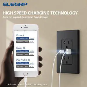 ELEGRP USB Charger Wall Outlet, USB Receptacle with Type A & Type C USB Ports, 20 Amp Duplex Tamper Resistant Receptacle Plug, Wall Plate Included, UL Listed (6 Pack, Matte Black)