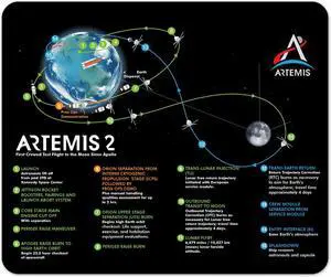 NASA Artemis 2 Flight Path Mouse Pad 1/4 Thick