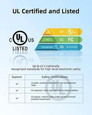 170W Charger Fit for Lenovo IdeaPad Yoga Slim Creator Pro AIO 5 7 9 Y700 Y720 L340 7-27ARH6 7-27ACH6 7-27ARH7 7-27APH8 5-16IRH8 5-16ACH6 5-15IMH05 9-16IRP8 9-32IRH8 5-16APH8 5-16IMH9 5-16AHP9 Laptop