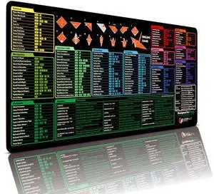 Loop Hut Shortcut Keys Mousepad - for Excel Users - Extra Large Mouse Mat | 31.5x15.75in XL | Non-Slip Rubber Base | Durable Stitched Edge