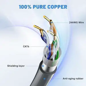 Starlink Cable Gen2 50FT/15M for Starlink Gen 2 Standard Kit, Replacement Extension Star Link V2 Cable Waterproof Grey