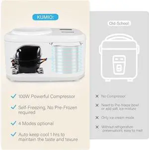 Ice Cream Maker with Compressor, No Pre-Freezing, 4 Modes Ice Cream Maker Machine with LCD Display, Timer (1.25 Quart)