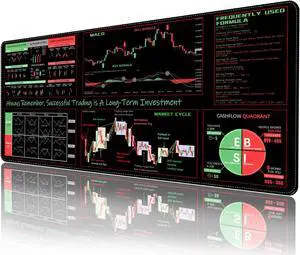 ProbTis Stock Market Mouse Pad, Investing Guidance for Beginners, Finance Gifts for Day Trader Investor, Large Desk Mat for Keyboard and Mouse, 35.4"x15.7"