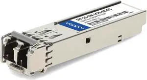 AddOn Gigabit Ethernet Card