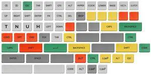 Chocfox-Fans Keycaps Low Profile PBT Keycaps for Kailh Chocolate Switch Mechanical Keyboard (Ergo Kit)