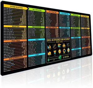 Excel Shortcuts Mouse Pad - Extended XL Office Keyboard Mat (31.5" x 11.8") Inch, Excel Mouse Pad Shortcuts, Stitched Edges | Non-Slip Base Excel Cheat Sheet Desk Pad