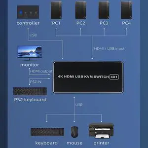 4K HDMI KVM Switch 4 in 1 Out, KVM USB HDMI 2.0 Switcher Selector 4 Port 4K @60Hz KVM Switch Box HDR, HDCP 2.2 for Laptop, PC, Xbox HDTV, 4 Computers Share 1 Keyboard Mouse and 1 HD Monitor