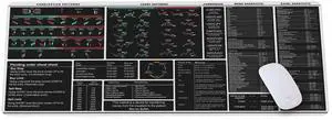 Chart Patterns Mouse Pad White Stock Market Candlestick Patterns, Stock Market Day Trader Mouse Mat,Crypto Gift,Investor Gift, Large Gaming Pad for Mouse and Keyboard Desk mat KMH