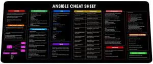 Ansible Shortcuts & Cheat Sheet Mouse Pad  Quick Reference for Devops, sysadmins & IT pros, Computer Accessories for Study, Work, and Reference Purposes KMH