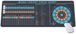 Piano Cheat Sheet Beginners, Music Theory Cheat Sheet Mousepad, Music Theory Mouse Mat, Music Cheat Sheet Mouse Pad, Chords, Musician, Music Production, Home Studio, Music Studio, Beat Making KMH