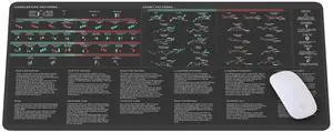 Bullish Vs Bearish Trend Reversal Chart Mouse Pad Candlestick Patterns Indicators Mouse Mat, Stock Market Day Trader Crypto Trader Investor Gift, Desk Mat Gaming Desk Mat KMH