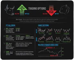 JAQ'S MATTS Stock Market Mouse Pad - Trading Options Mousepad with Greeks, RSI Reference, Bullish & Bearish Chart Patterns - Waterproof with Non-Slip Rubber Backing - 11x9x1/8 - Made in USA