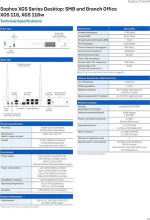 Sophos XGS 116w Next-Gen Firewall - US Power Cord (XY1BTCHUS)